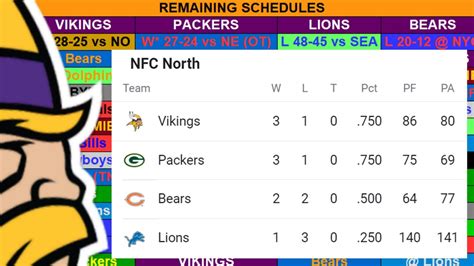 nfc north standings over the years|nfc north division titles by year.